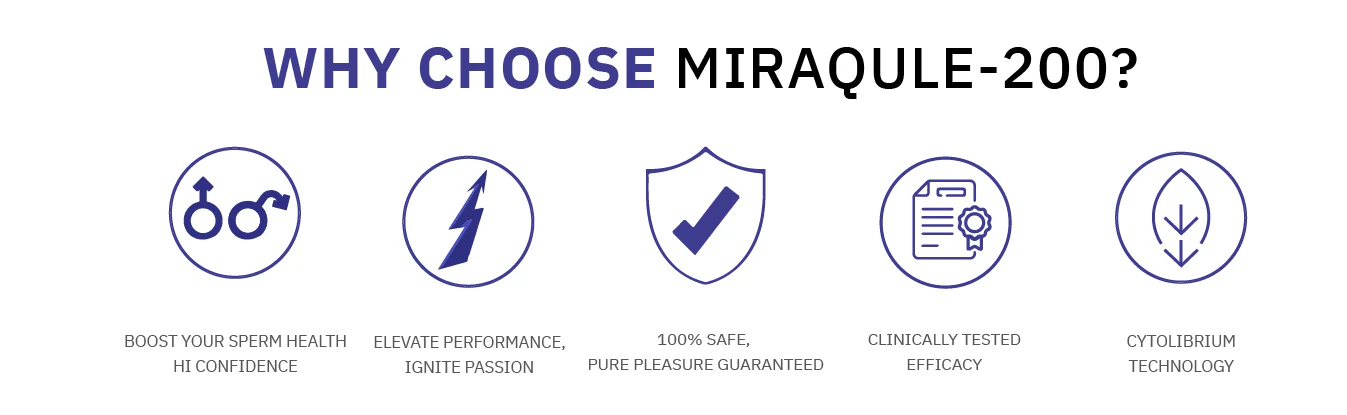 Why-choose-MiraQule-200